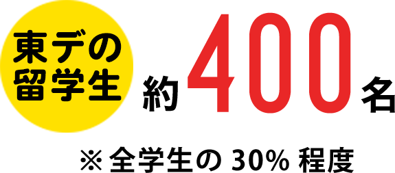 東デの留学生 385名