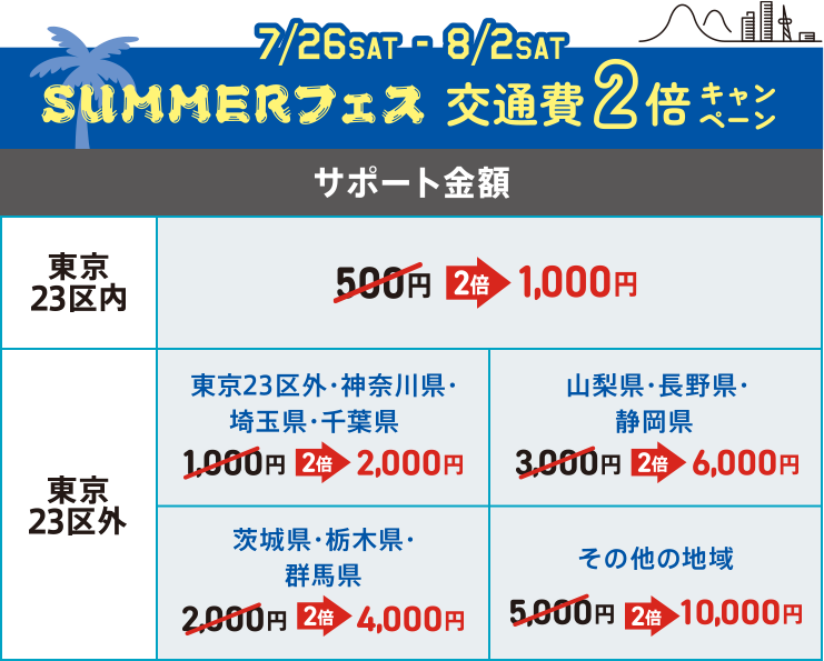 利用までの流れ