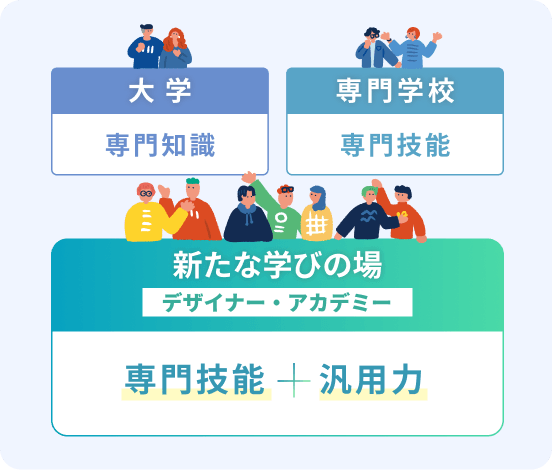 新たな学びの場「デザイナー・アカデミー」は