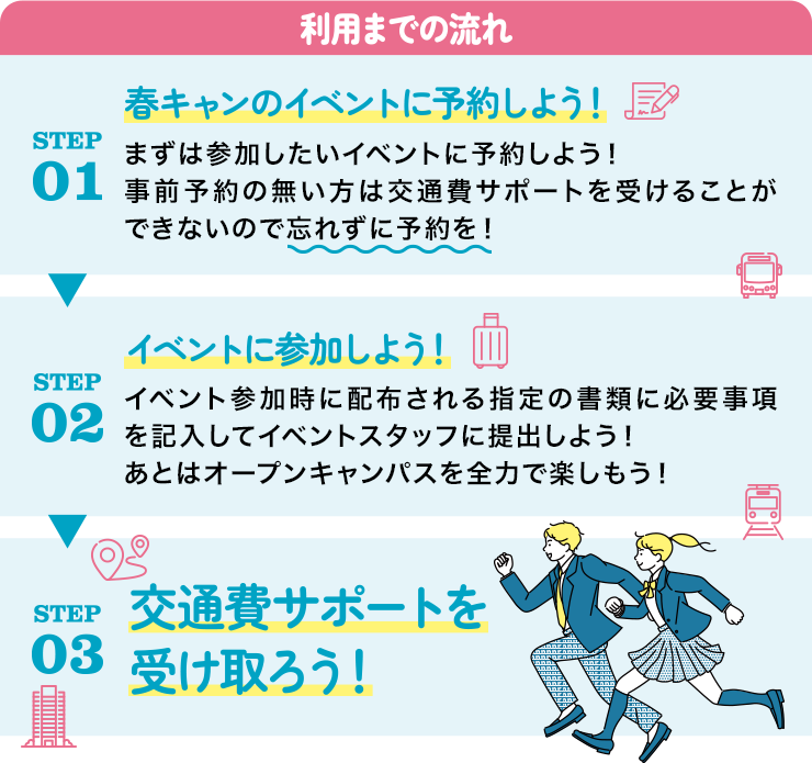 利用までの流れ