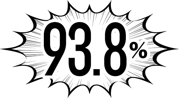 93.8%