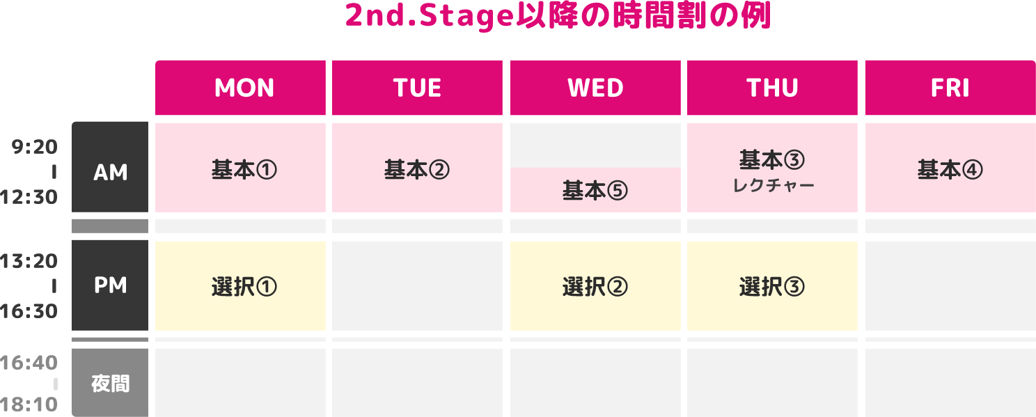 2nd.Stage以降の時間割の例